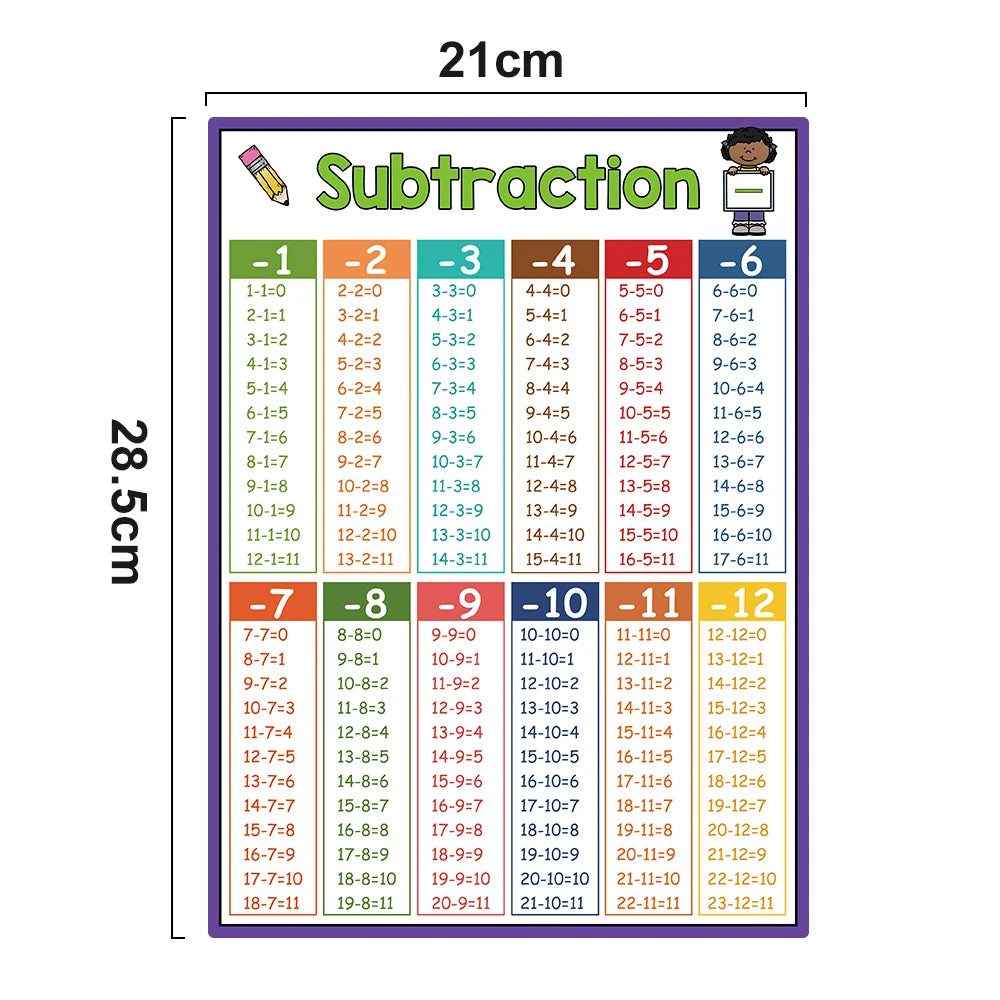 Kids English Learning Posters – Montessori Flashcards